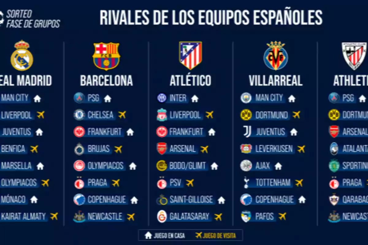 Así han quedado emparejados los equipos españoles Así han quedado emparejados los equipos españoles