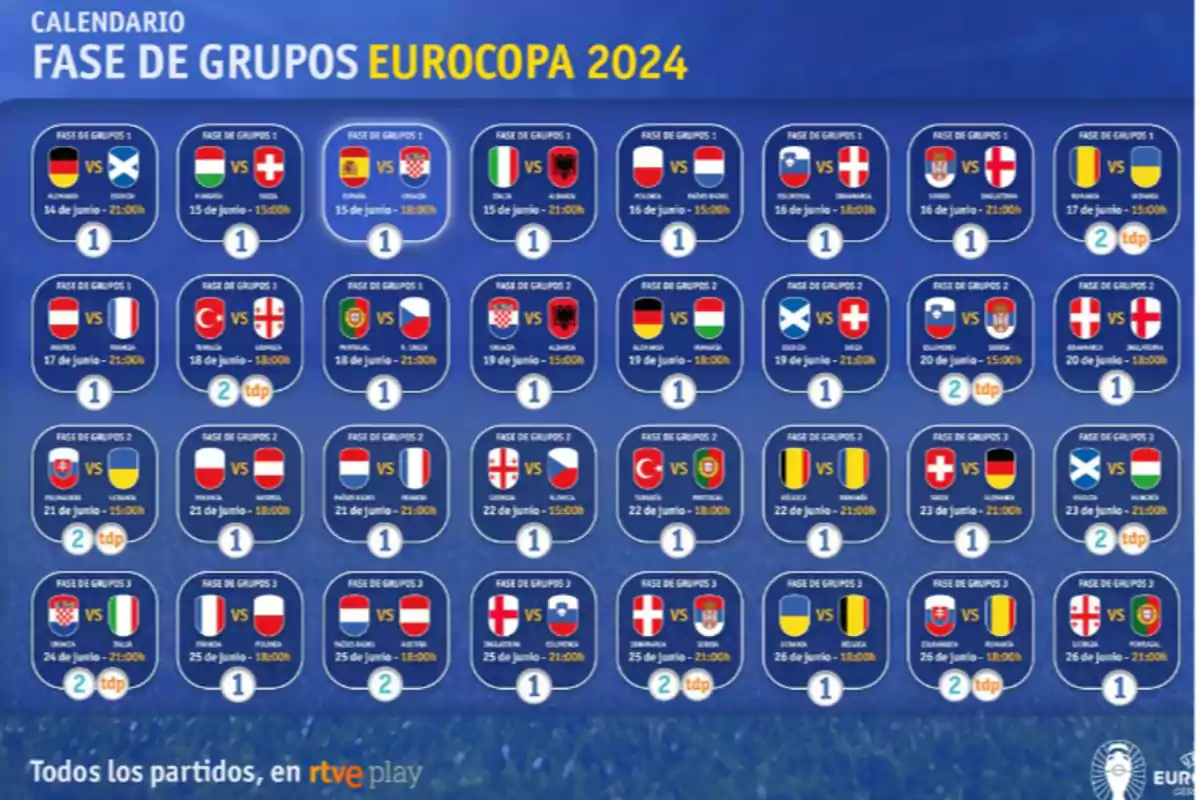 Estos son todos los partidos de la primera fase de la Eurocopa