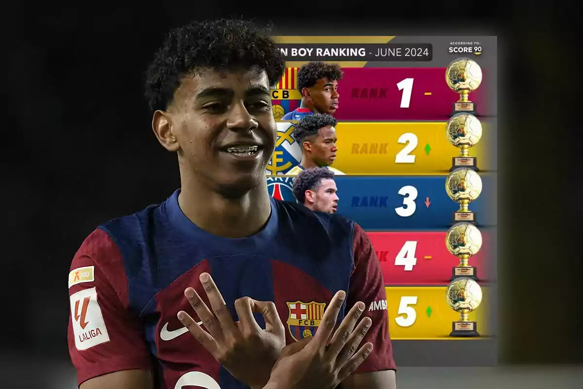 Lamine Yamal con la camiseta del FC Barcelona posando frente a un ranking del Golden Boy de junio de 2024.