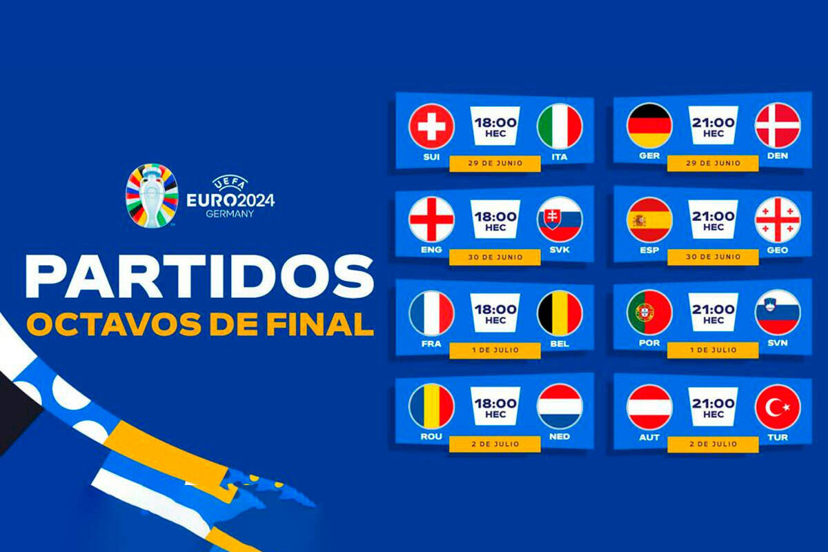 El cuadro de octavos de la Eurocopa 2024 cruces, fechas, horarios y